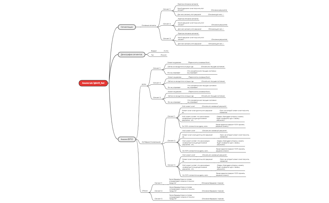 Анализ ЦА @kirill_fast