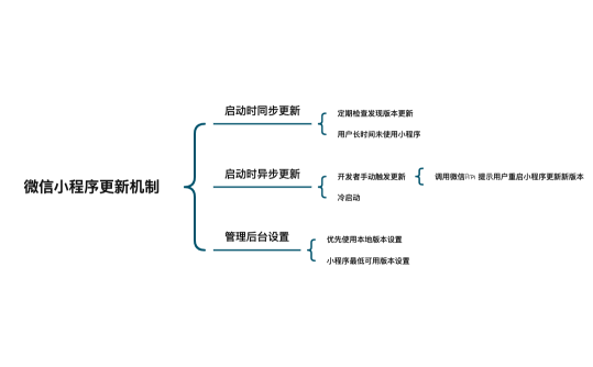 小程序更新机制