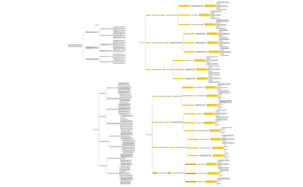 Центральная тема (1)