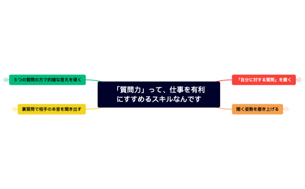 「質問力」って、仕事を有利にすすめるスキルなんです