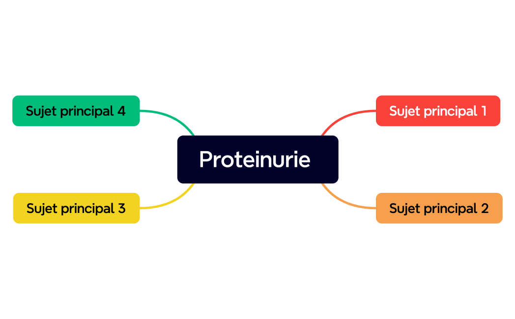 Proteinurie 