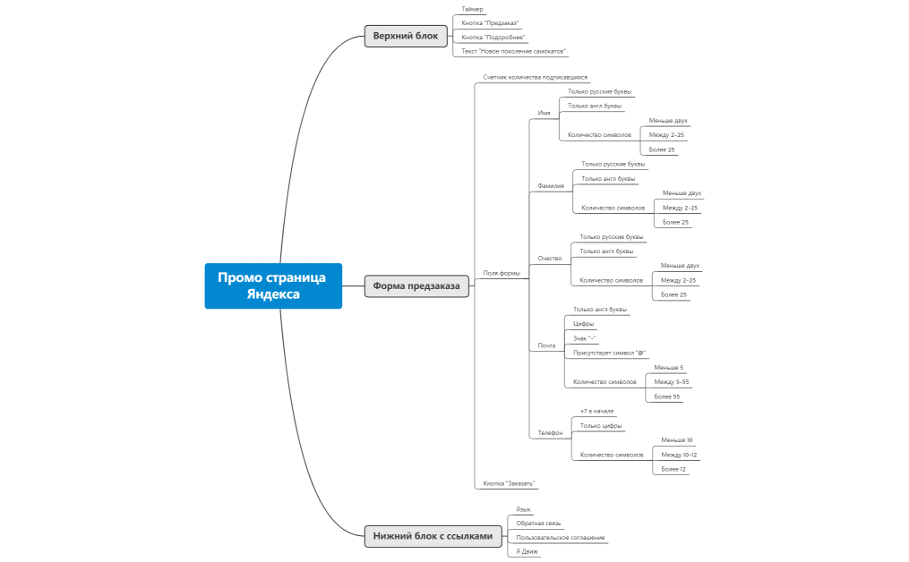 Промо страница Яндекса