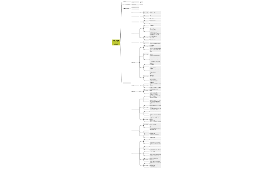 1回目　古仲学シナリオ構成マインドマップ20251222