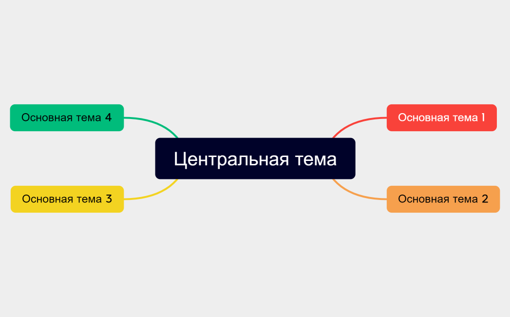 Центральная тема