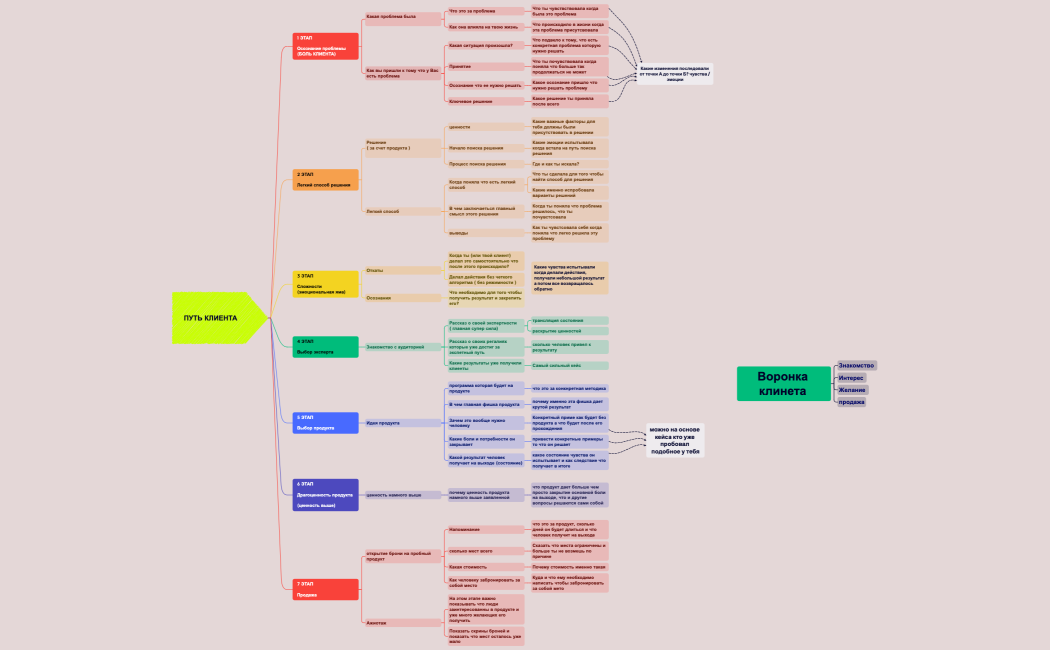 ПУТЬ КЛИЕНТА
