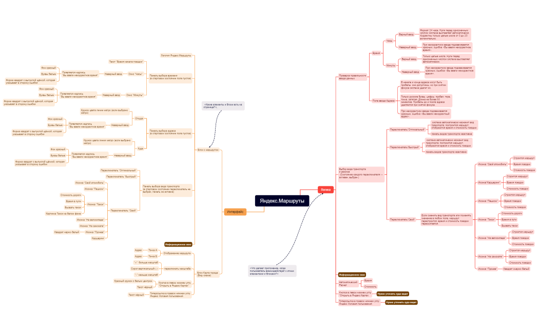Яндекс.Маршруты