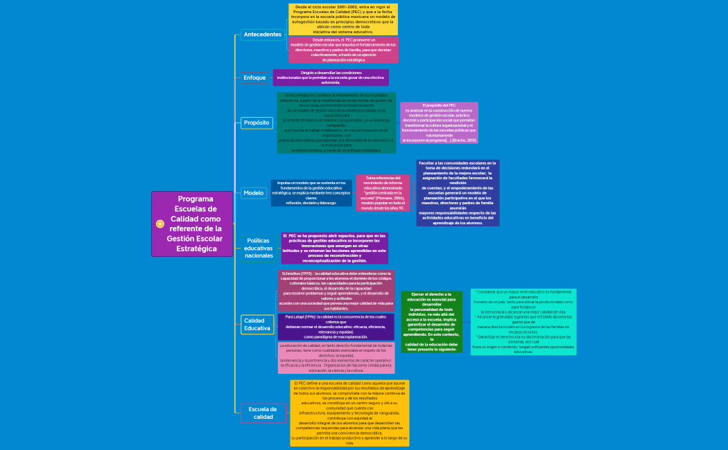 Programa Escuelas de Calidad