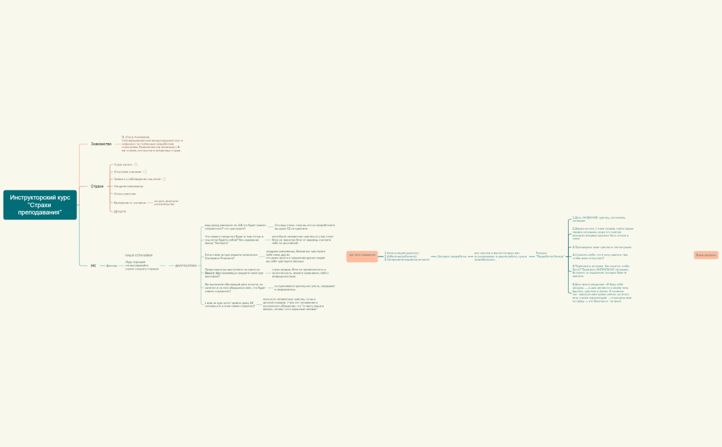 Инструкторский курсСтрахи преподавания