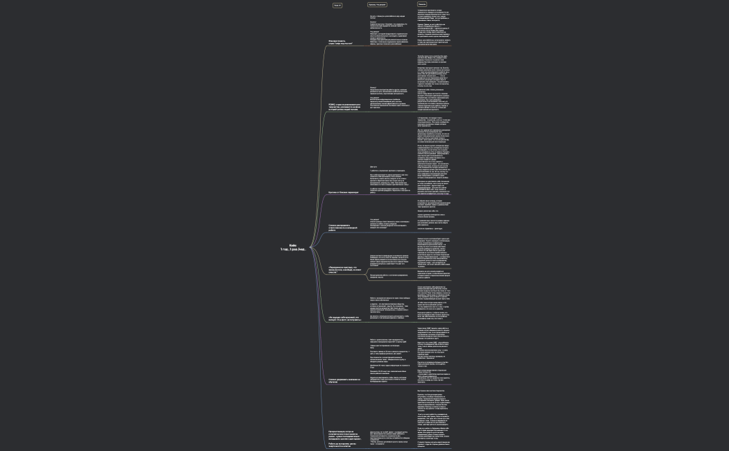 Кейс 1 год , 1 раз нед .