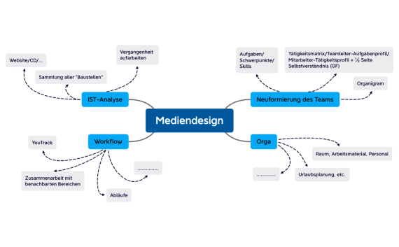 Mediendesign