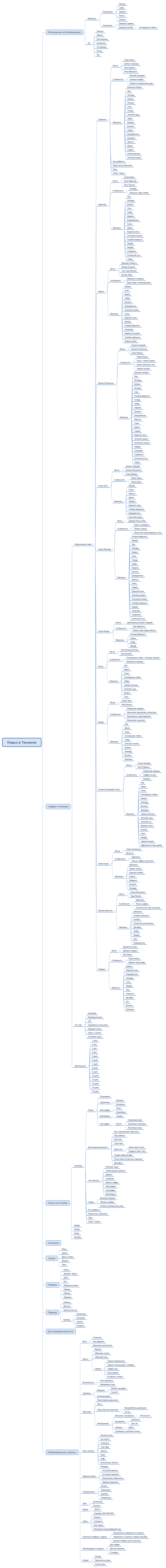 Отдых в Танзании