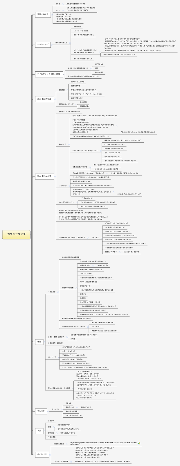 カウンセリング