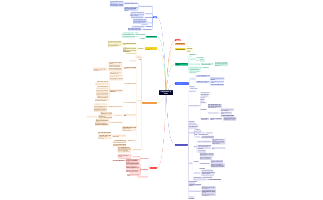 competencies by bucket