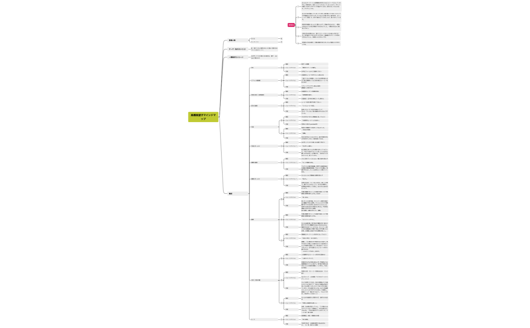髙橋桃望子マインドマップ