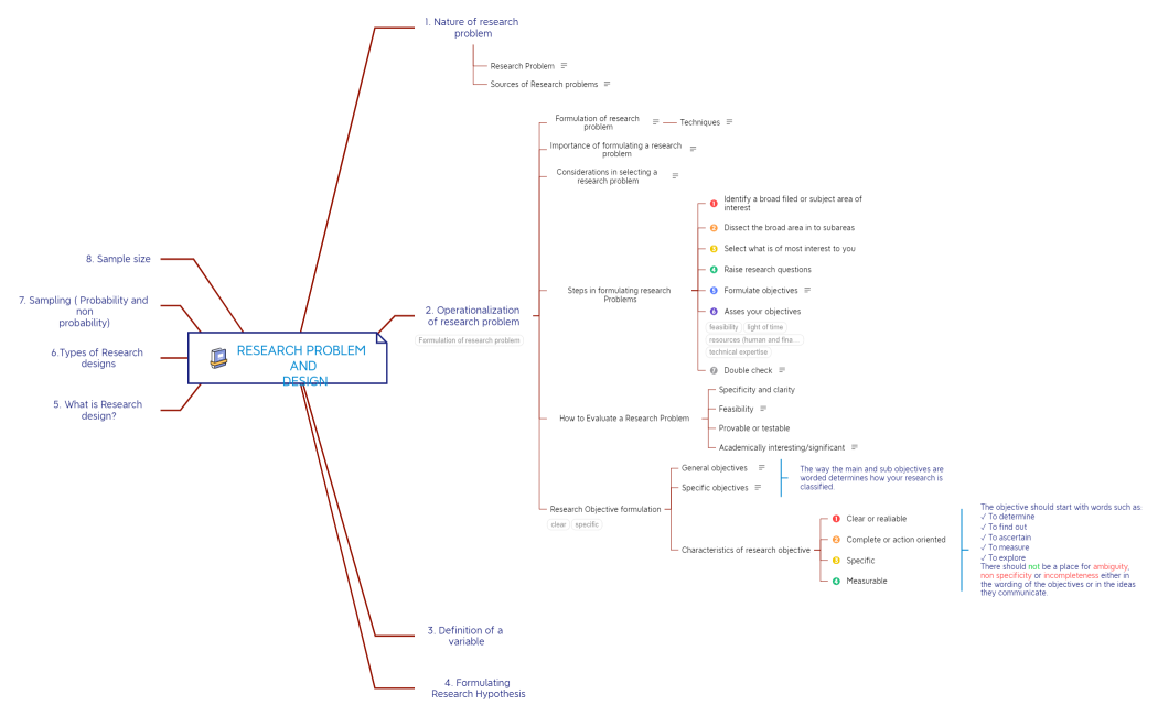 Research Problem And Design