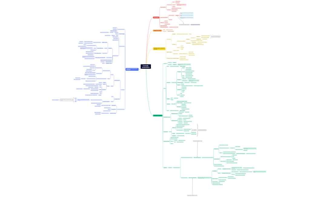 Controllo omeostatico