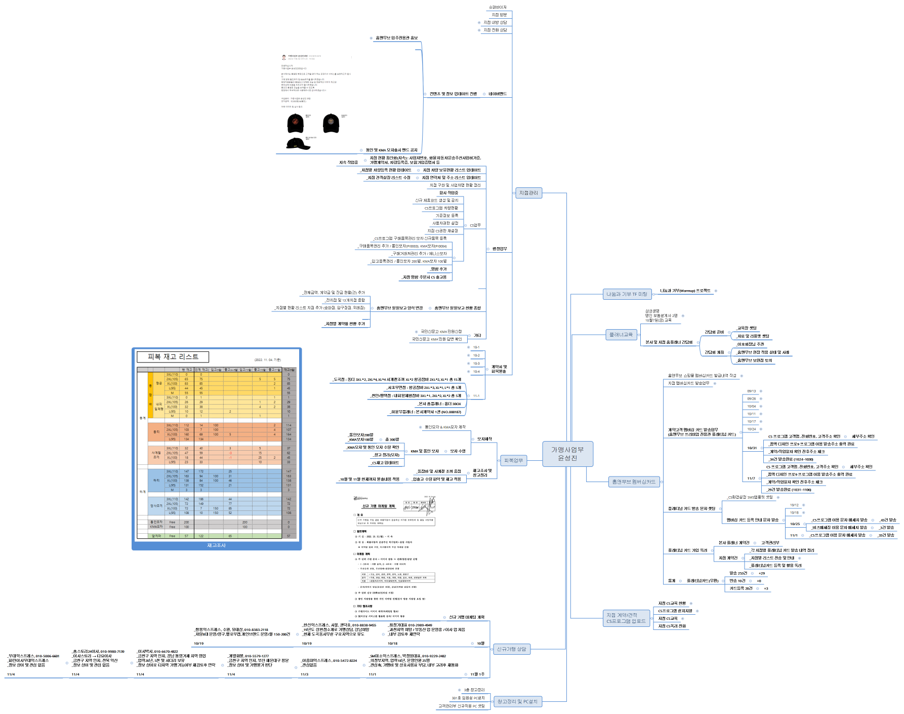 가맹사업부 윤성진