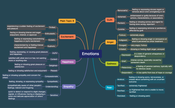 Emotions