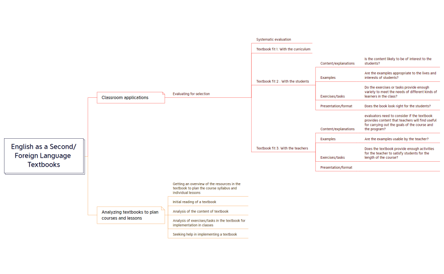 Foreign Language Textbooks