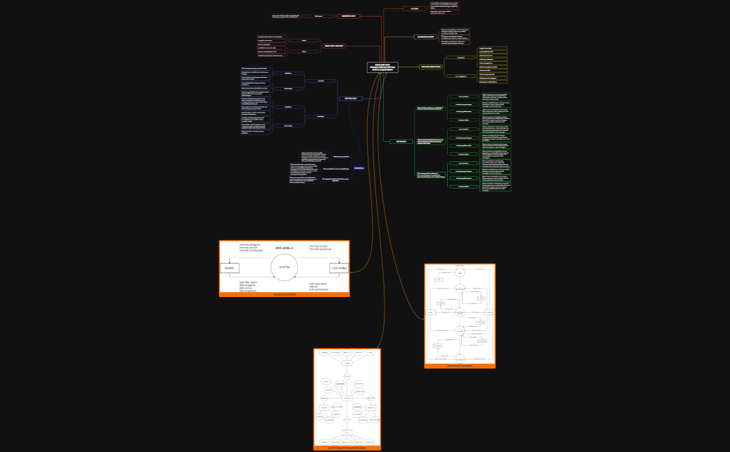 Kelompok 1_Analisis dan Perancangan Penyewaan Alat Event