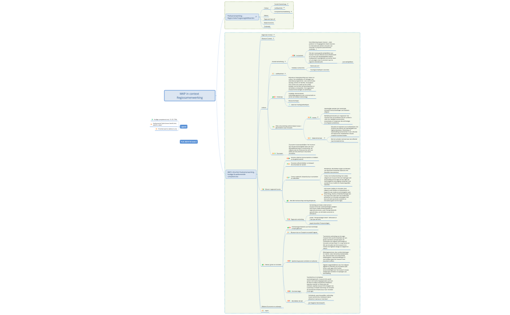 MKP in context Regiosamenwerking
