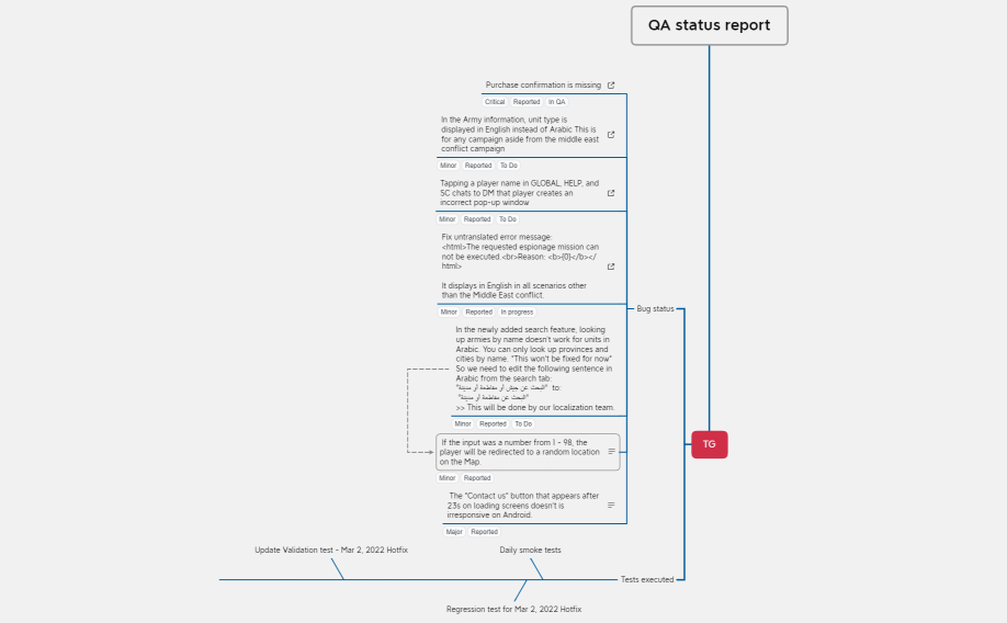 QA Weekly status report