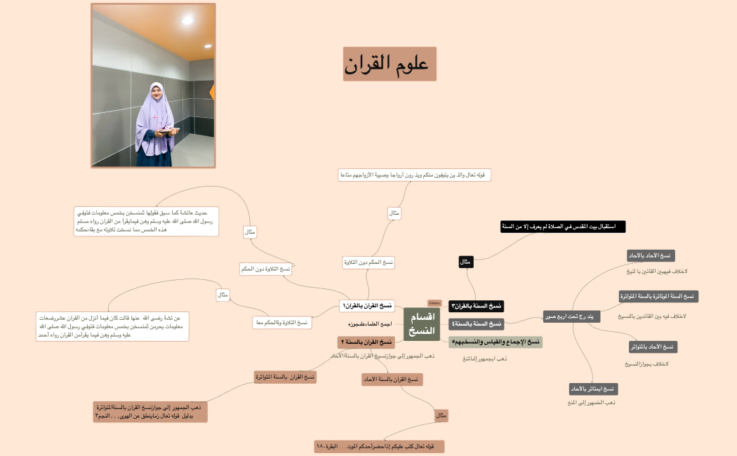 แผนผัง 1