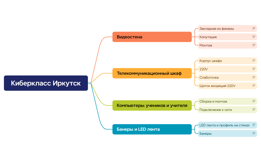 Иркутск Киберкласс