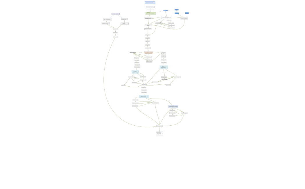 E-mail стратегия_школа английского_исправл