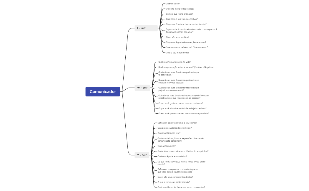 Identidade do Comunicador