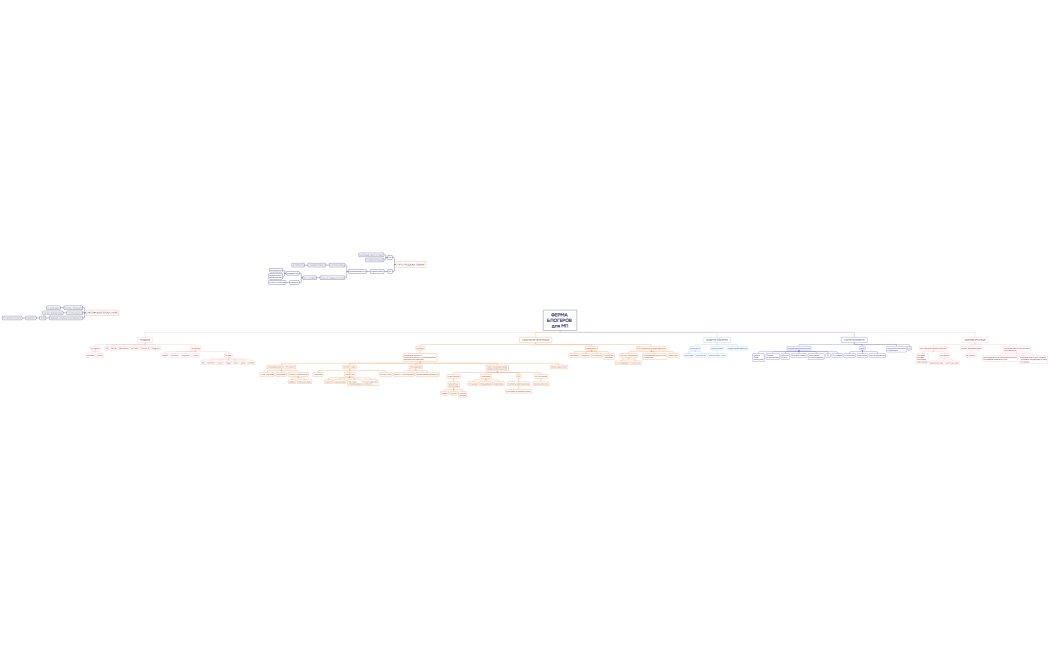 Организационная диаграмма