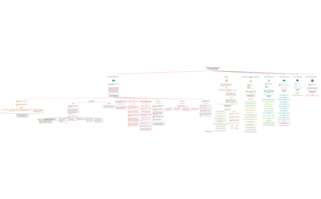 MODOS DE EXTINCION DE LAS OBLIGACIONES.