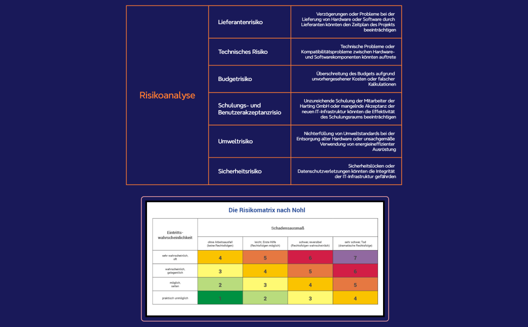 Risikoanalyse.xmind12