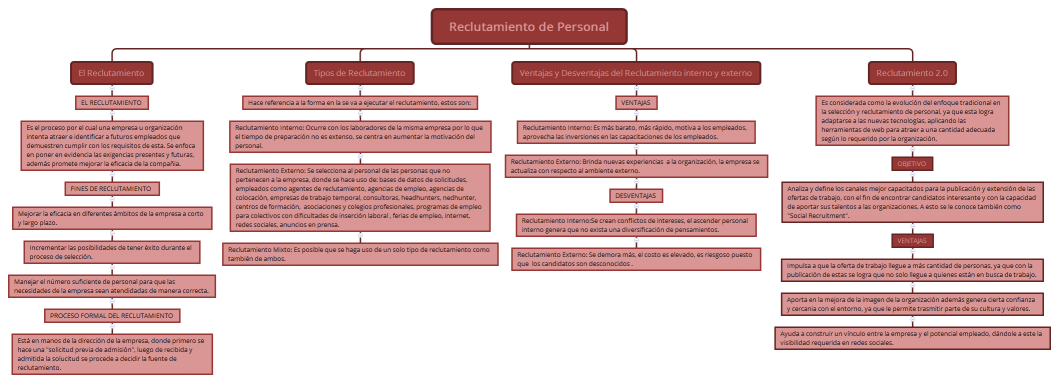 Reclutamiento de Personal
