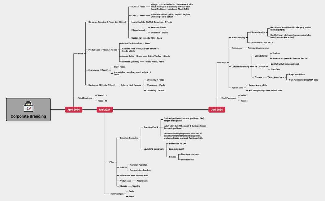 Corporate_Branding_rev-ZcUXSe-YAhRlq3-84931