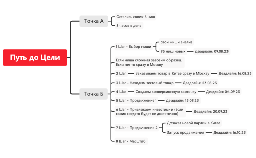 Путь до Цели
