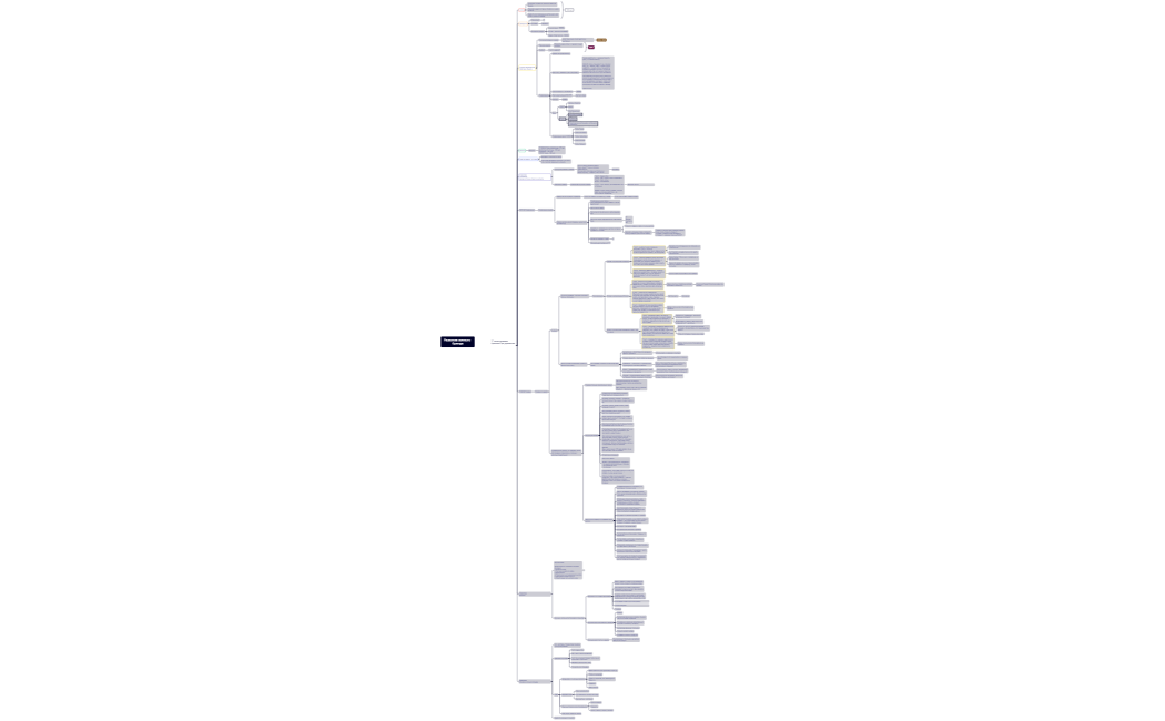 Развитие личного бренда