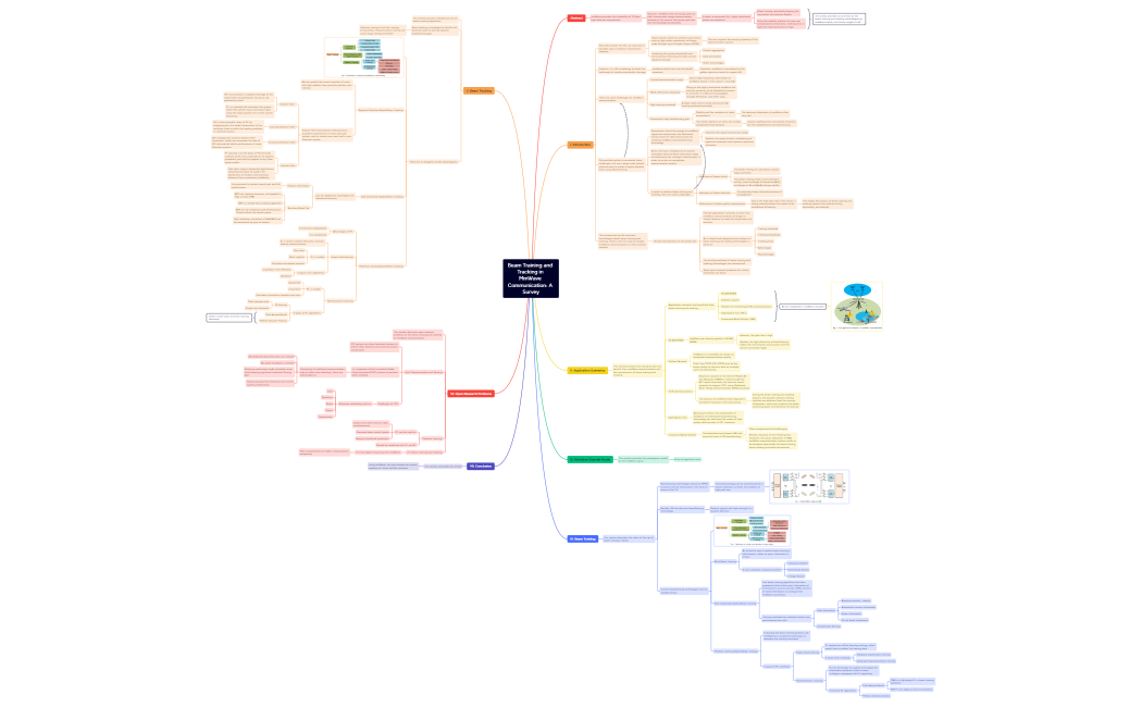 Beam Training and Tracking in MmWave Communication - A Survey.xmind