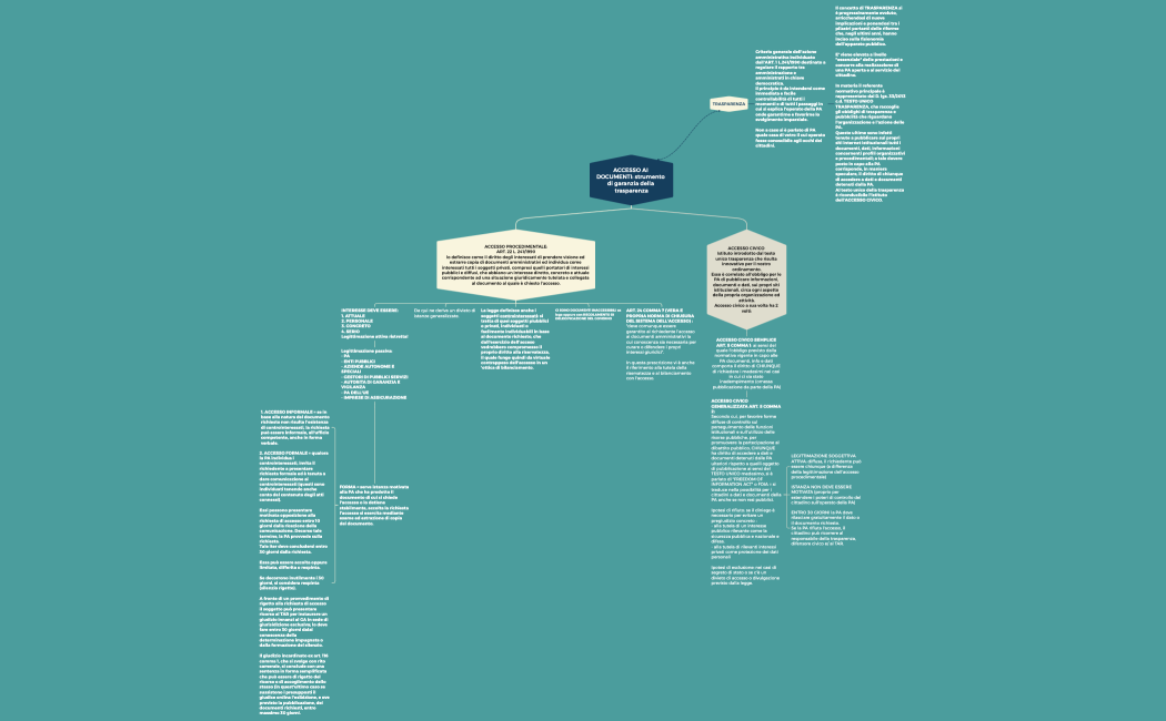 ACCESSO AI DOCUMENTI: strumento di garanzia della trasparenza