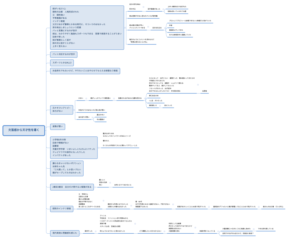 欠落感から天才性を導く