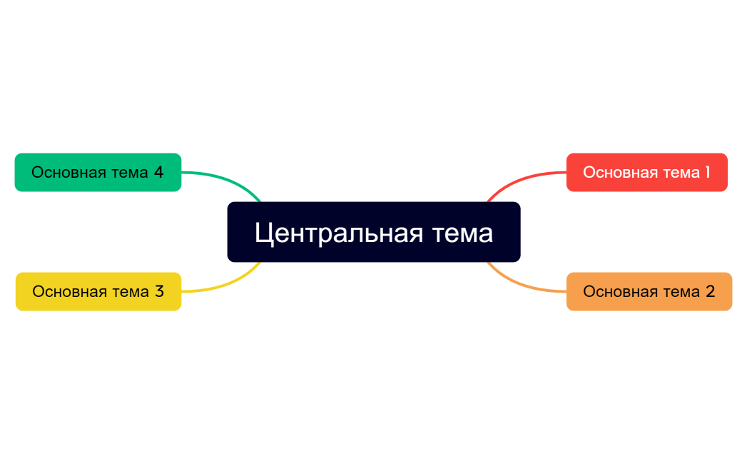Центральная тема