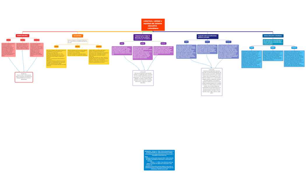 politicas educativas 