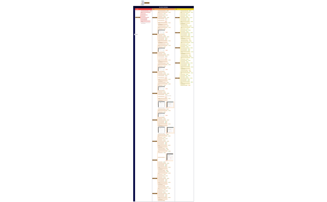 Uber Rubric Verification
