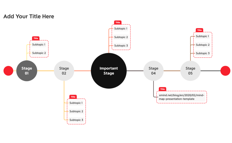 Product Development Timeline