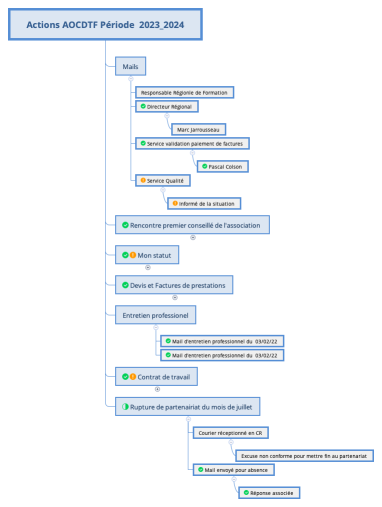 Actions AOCDTF Période  2023_2024