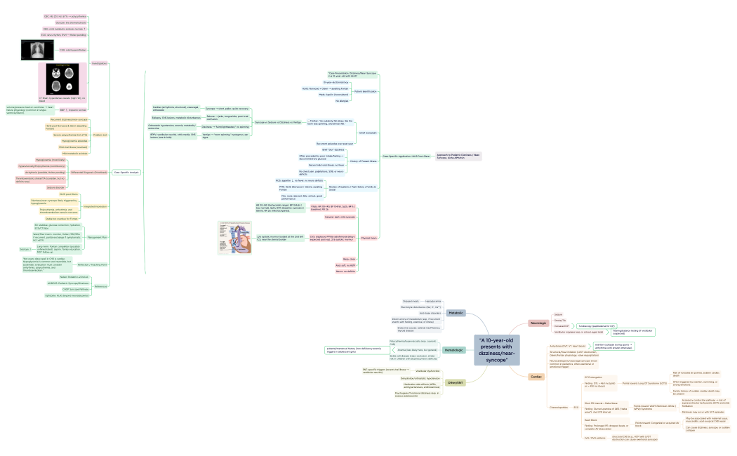 near-syncope”.xmind