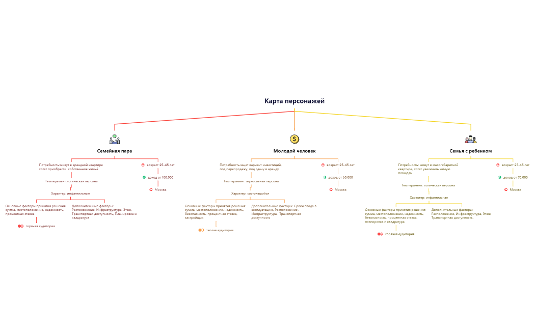 Карта персонажей