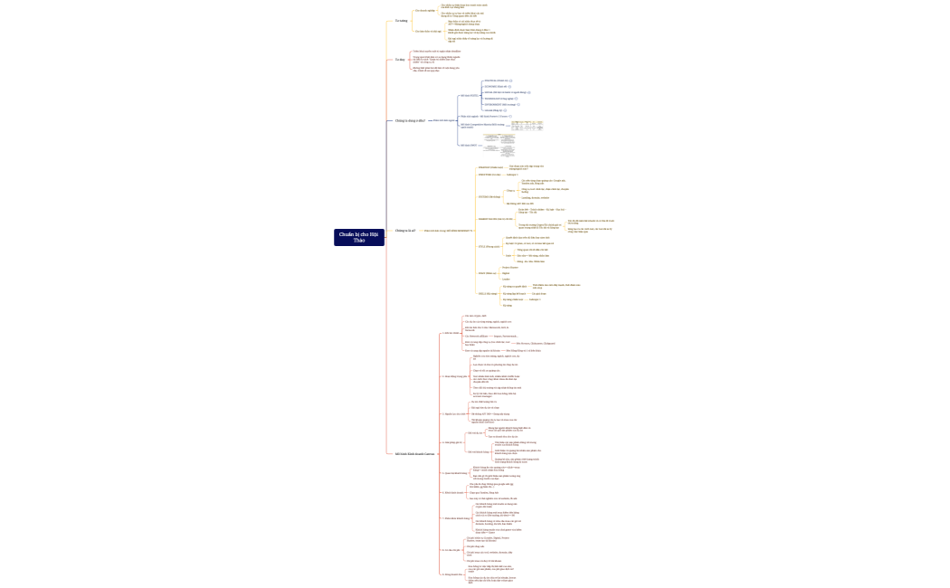 Chuẩn bị cho Hội Thảo