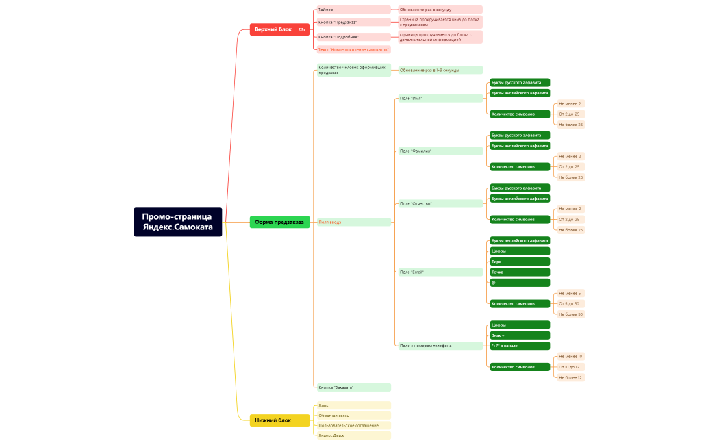 Промо-страница Яндекс.Самоката