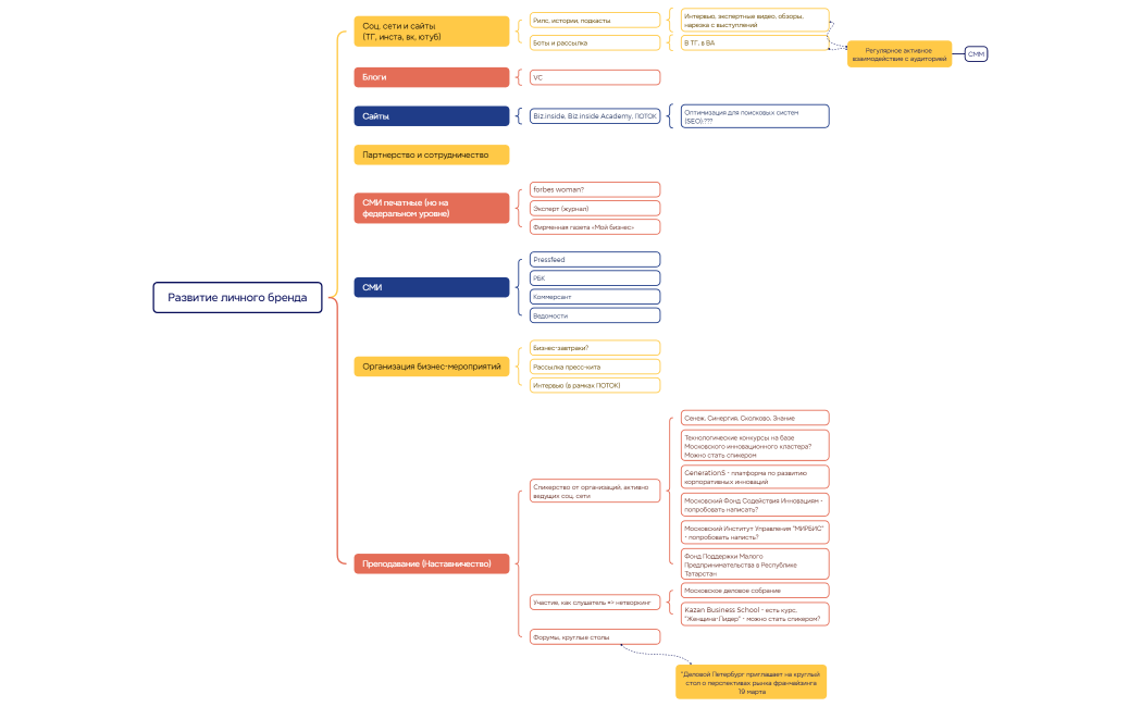 Развитие личного бренда